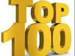 Sumbar Masa Depan akan Dicikaraui TOP100