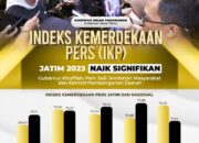 Indeks  Kemerdekaan Pers Jatim 2023 Naik, Khofifah: Pers Independen Garda Terdepan Memerangi Hoax