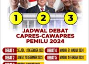 Nobar Debat Capres ANIES Sumbar dimeriahkan gurau Basaluang