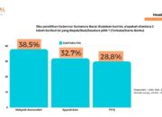 Survei Integral : Elektabilitas Mahyeldi Masih Tertinggi, Epyardi Mendekati