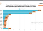 Survei Balon Wali Kota Padang, Tiga Nama Bersaing Ketat