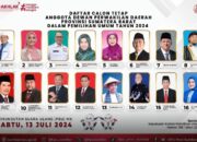 JPS Ungkap Tiga Nama Empat Besar Hasil PSU DPD RI