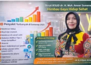 Direktur RSUD dr. H. Moh. Anwar Sumenep Rilis Data Penyakit Sepanjang Penyakit Tahun 2025, Berikut Daftarnya