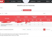 PPK Rehabilitasi Plafon Ruang Paripurna Gedung DPRD Tubaba Terkesan Buang Badan