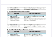 Pengumuman Hasil Akhir di Rilist, Putera Kecamatan Sutera Hanya Diberikan Peluang Memperebutkan Kursi Dinas Perpustakaan dan Kearsipan.
