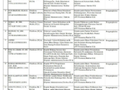Putra Sutera Eselon II tidak masuk daftar Pejabat Tinggi Pratama Pemkab Pesisir Selatan