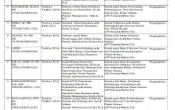 Putra Sutera Eselon II tidak masuk daftar Pejabat Tinggi Pratama Pemkab Pesisir Selatan