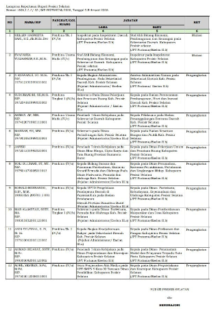 Putra Sutera Eselon II tidak masuk daftar Pejabat Tinggi Pratama Pemkab Pesisir Selatan