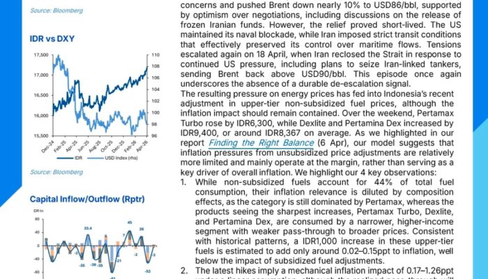 Pertanda Positif, Ekonomi RI Masih Bisa Tumbuh Lebih dari 5% di Tengah Gejolak Global