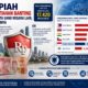 Rupiah Lebih Tahan Banting dari Mata Uang Negara Lain, Ini Buktinya