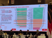 IDI Sumbar 2025 Naik Signifikan, Demokrasi Sumatera Barat Masuk Kategori Tinggi