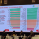 Gubernur Sumbar Mahyeldi Ansharullah terkait capaian IDI Sumbar 2025