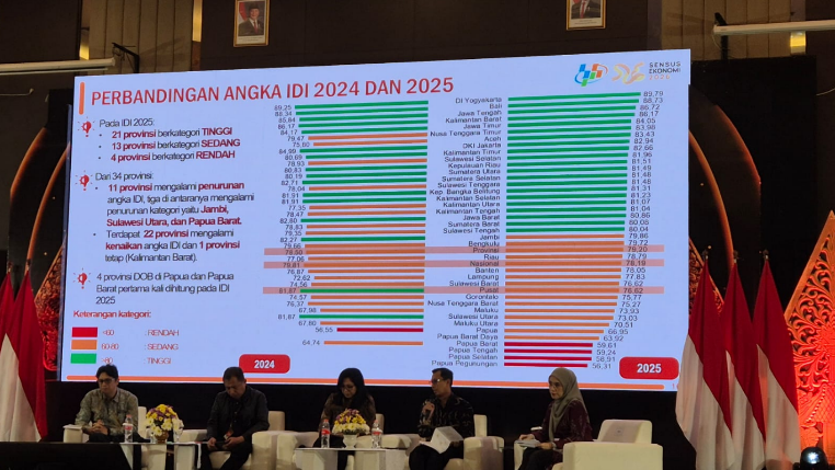 Gubernur Sumbar Mahyeldi Ansharullah terkait capaian IDI Sumbar 2025