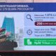 Danantara Jadi Bintang, Prabowo Puji dalam Sidang Tahunan MPR