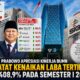 Presiden Prabowo Apresiasi Kinerja BUMN, Laba Bersih SIG Melonjak 408,9 Persen pada Semester I 2026